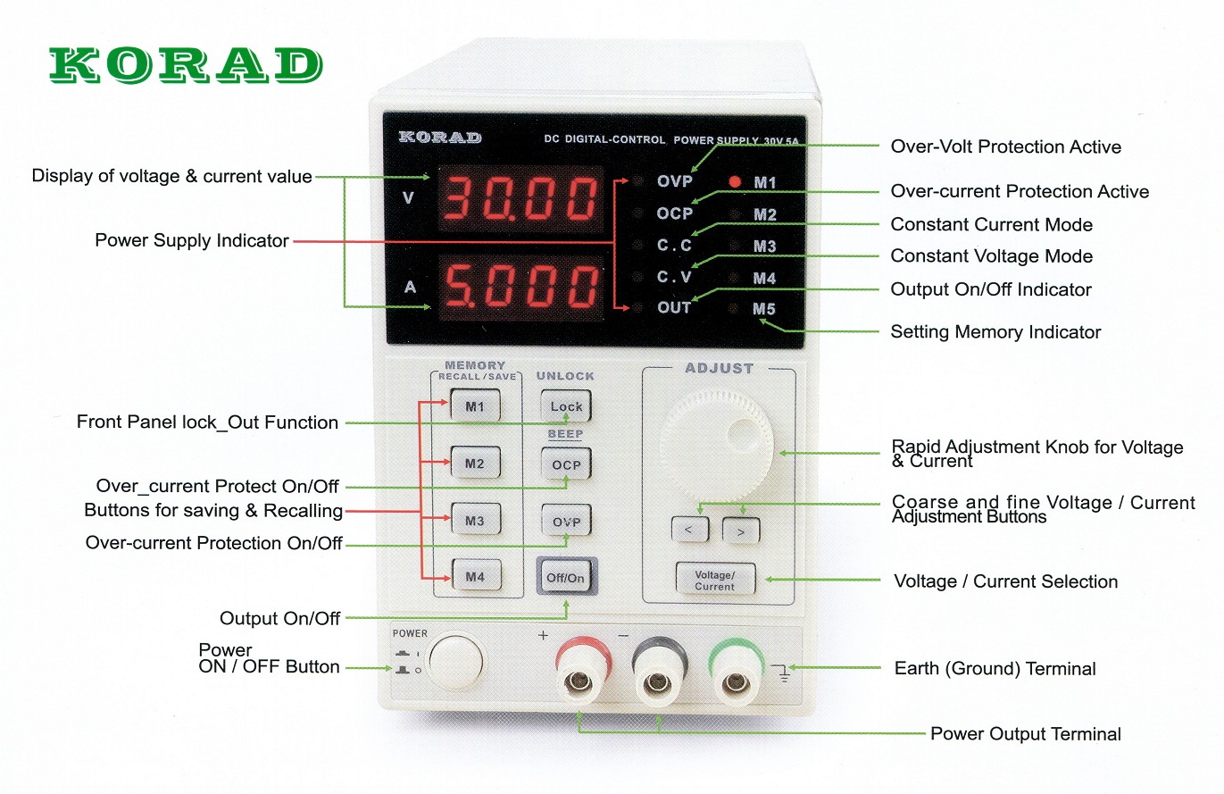 Laboratórny zdroj Korad KA6003D