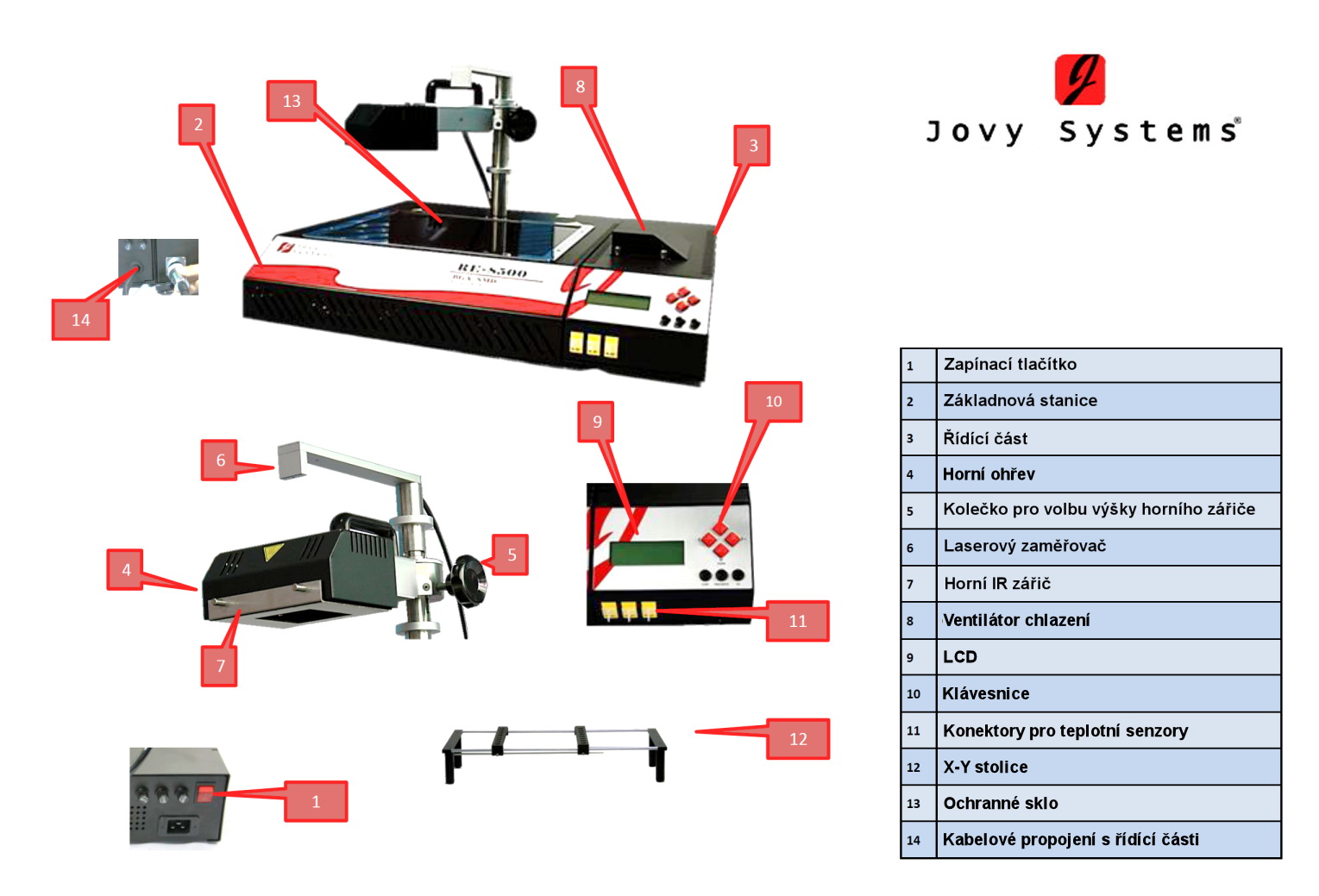IR spájkovacia stanica - rework stanica JOVY 8500 so stolom X-Y table
