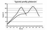 Olovnatá spájkovacia pasta Alpha OM-5100 5ml