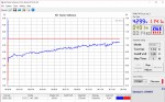 Počítačom riadená záťaž USB do 25 W