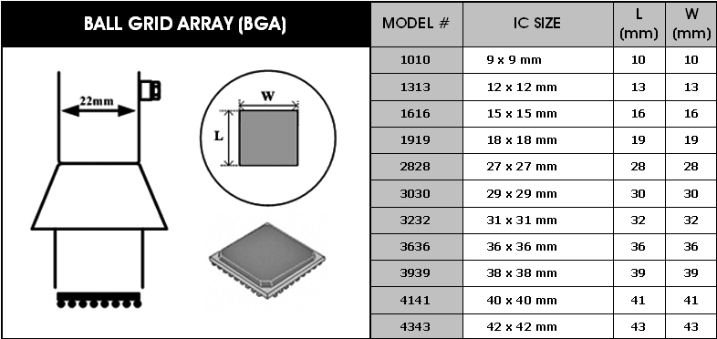 Horúcovzdušné dýzy pre BGA obvody Y4343