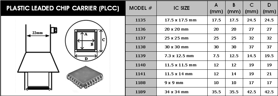Horúcovzdušné trysky pre PLCC obvody set 9ks