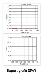 Profesionálny USB multimeter s farebným LCD displejom, PC softvérom, bluetooth